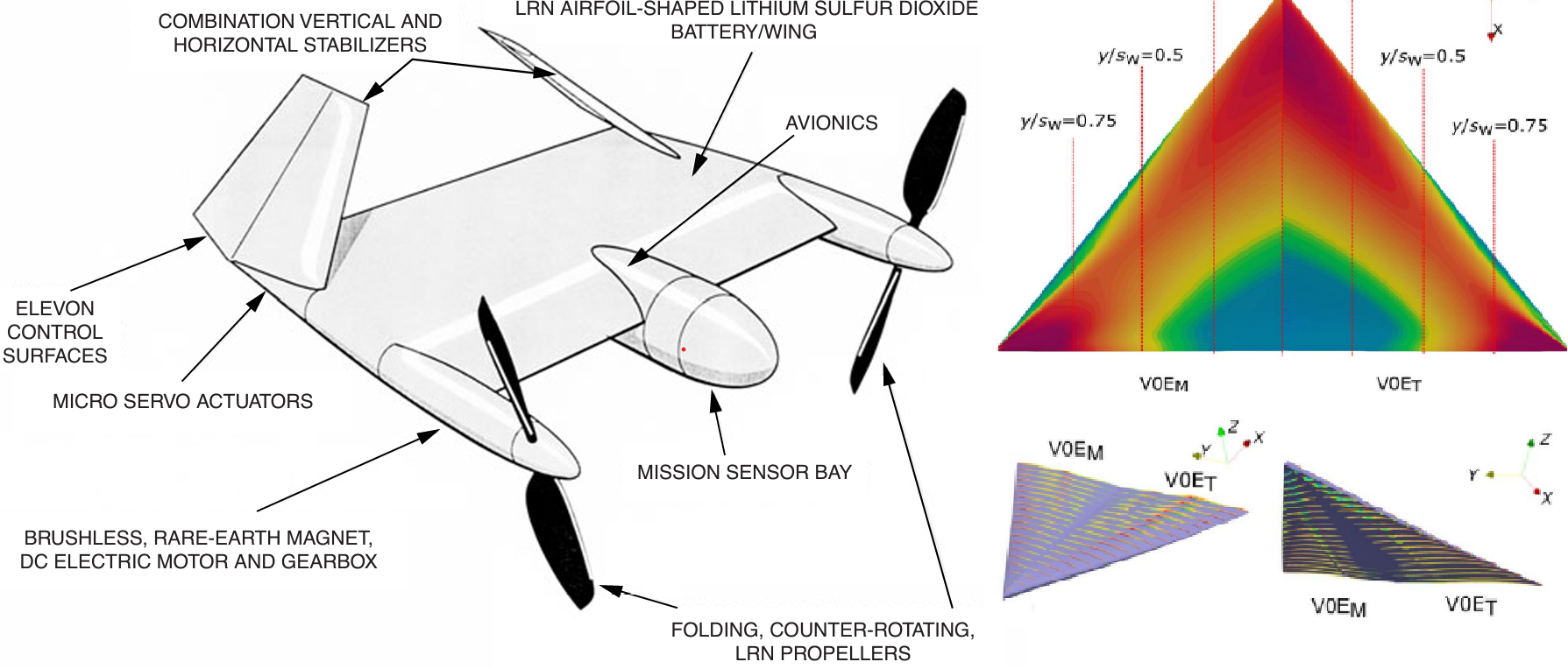 Seminar: Micro aerial vehicles applications and design
